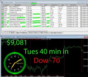 45-min-in-2-300x263 Tuesday August 20, 2019, Today Stock Market