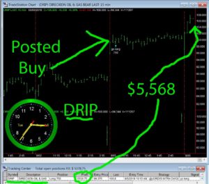 DRIP-1-300x265 Tuesday August 6, 2019, Today Stock Market