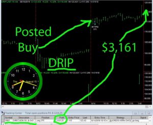 DRIP-2-300x245 Thursday August 15, 2019, Today Stock Market