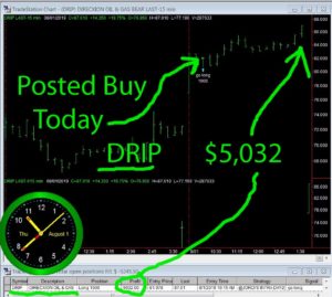 DRIP-300x269 Thursday August 1, 2019, Today Stock Market