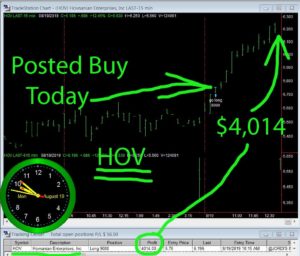 HOV-300x256 Monday August 19, 2019, Today Stock Market