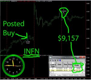 INFN-300x263 Friday August 9, 2019, Today Stock Market