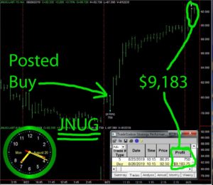 JNUG-1-300x260 Monday August 26, 2019, Today Stock Market