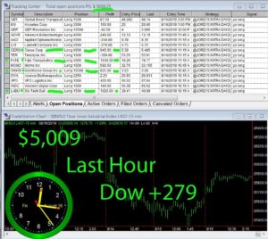 LAST-HOUR-1-300x268 Friday August 16, 2019, Today Stock Market