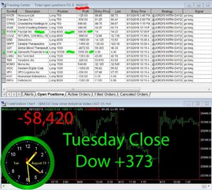 STATS-8-13-19-300x270 Tuesday August 13, 2019, Today Stock Market