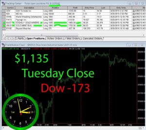 STATS-8-20-19-300x267 Tuesday August 20, 2019, Today Stock Market