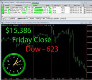 STATS-8-23-19-300x262 Friday August 23, 2019, Today Stock Market