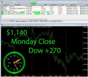 STATS-8-26-19-300x262 Monday August 26, 2019, Today Stock Market