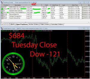 STATS-8-27-19-300x263 Tuesday August 27, 2019, Today Stock Market