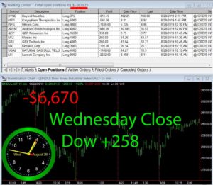 STATS-8-28-19-300x261 Wednesday August 28, 2019, Today Stock Market
