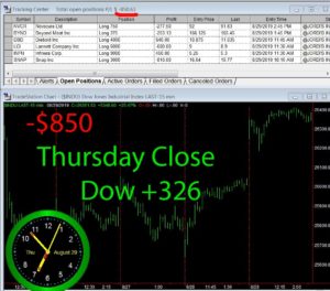 STATS-8-29-19-300x264 Thursday August 29, 2019, Today Stock Market