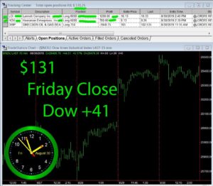 STATS-8-30-19-300x262 Friday August 30, 2019, Today Stock Market
