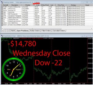 STATS-8-7-19-300x273 Wednesday August 7, 2019, Today Stock Market