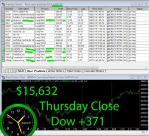 STATS-8-8-19-300x273 Thursday August 8, 2019, Today Stock Market