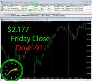 STATS-8-9-19-300x267 Friday August 9, 2019, Today Stock Market