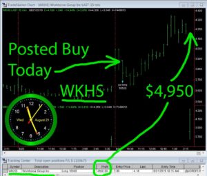 WKHS-300x256 Wednesday August 21, 2019, Today Stock Market