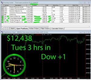 3-hours-in-1-300x264 Tuesday September 10, 2019, Today Stock Market