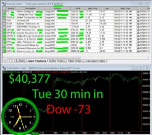 30-min-in-1-300x266 Tuesday September 10, 2019, Today Stock Market