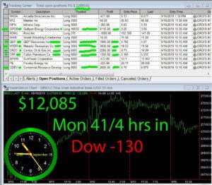 4-1-4-hours-in-300x262 Monday September 16, 2019, Today Stock Market