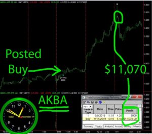 AKBA-1-300x265 Wednesday September 11, 2019, Today Stock Market