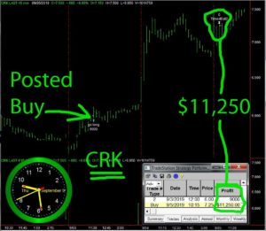 CRK-1-300x261 Thursday September 5, 2019, Today Stock Market