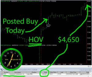HOV-1-300x253 Wednesday September 25, 2019, Today Stock Market