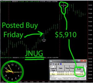 JNUG-300x268 Monday September 23, 2019, Today Stock Market