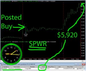 SPWR-1-300x249 Tuesday September 17, 2019, Today Stock Market