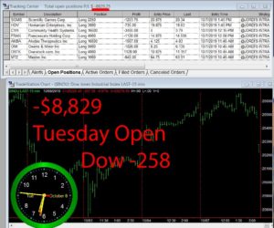 1stats930-OCTOBER-8-19-300x250 Tuesday October 8, 2019, Today Stock Market