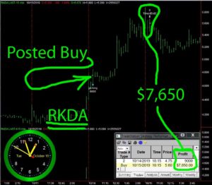 RKDA-1-300x262 Tuesday October 15, 2019, Today Stock Market