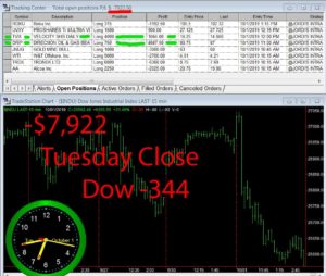 STATS-10-1-19-300x254 Tuesday October 1, 2019, Today Stock Market