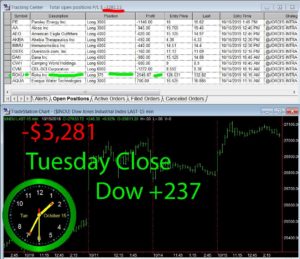 STATS-10-15-19-300x259 Tuesday October 15, 2019, Today Stock Market