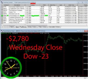 STATS-10-16-19-300x267 Wednesday October 16, 2019, Today Stock Market