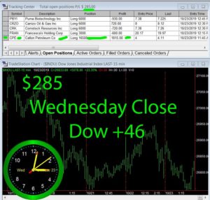 STATS-10-23-19-300x286 Wednesday October 23, 2019, Today Stock Market