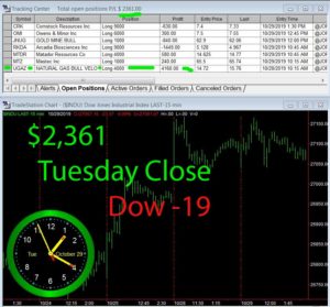 STATS-10-29-19-300x279 Tuesday October 29, 2019, Today Stock Market