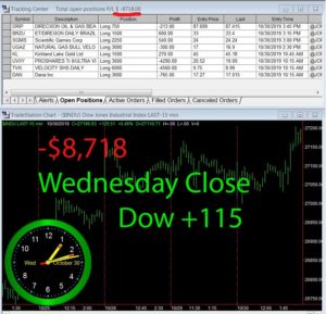 STATS-10-30-19-300x289 Wednesday October 30, 2019, Today Stock Market