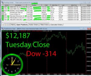 STATS-10-8-19-300x250 Tuesday October 8, 2019, Today Stock Market