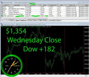 STATS-10-9-19-300x257 Wednesday October 9, 2019, Today Stock Market
