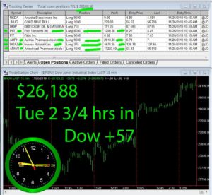 2-3-4-hours-in-1-300x276 Tuesday November 26, 2019, Today Stock Market