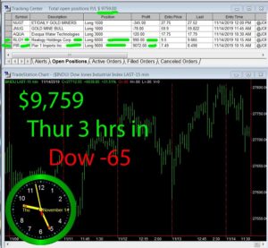 3-hours-in-300x277 Thursday November 15, 2019, Today Stock Market