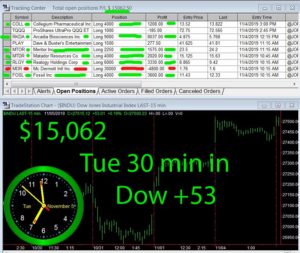 30-min-in-300x253 Tuesday November 5, 2019, Today Stock Market