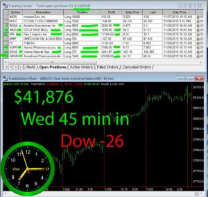 45-min-in-300x283 Wednesday November 27, 2019, Today Stock Market