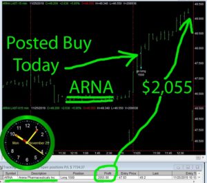 ARNA-300x266 Monday November 25, 2019, Today Stock Market