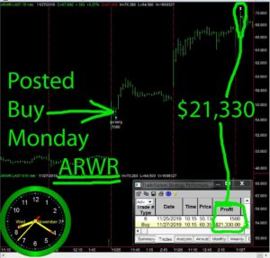 ARWR-2-300x287 Wednesday November 27, 2019, Today Stock Market
