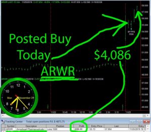 ARWR-300x262 Monday November 25, 2019, Today Stock Market