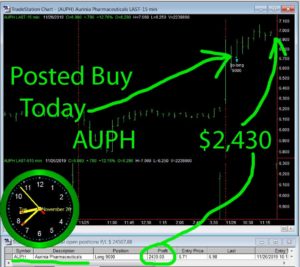 AUPH-300x267 Tuesday November 26, 2019, Today Stock Market