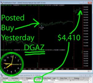 DGAZ-1-300x269 Tuesday November 26, 2019, Today Stock Market