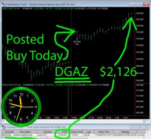 DGAZ-300x277 Monday November 18, 2019, Today Stock Market