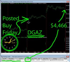 DGAZ-copy-300x266 Tuesday November 19, 2019, Today Stock Market