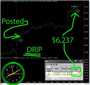 DRIP-1-300x283 Wednesday November 20, 2019, Today Stock Market